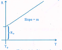 Physics Question Image