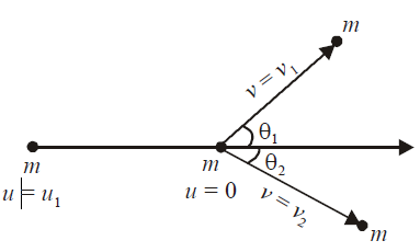Solution Image