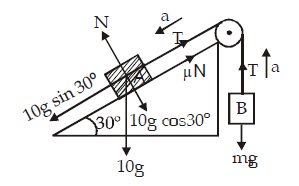 Solution Image