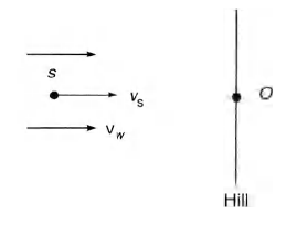 Solution Image