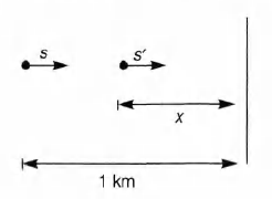 Solution Image