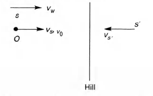 Solution Image