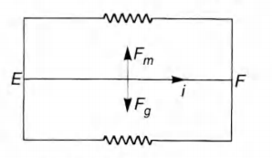 Solution Image
