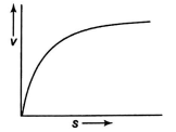 A body starting from rest moves along a straight line with a constant ...