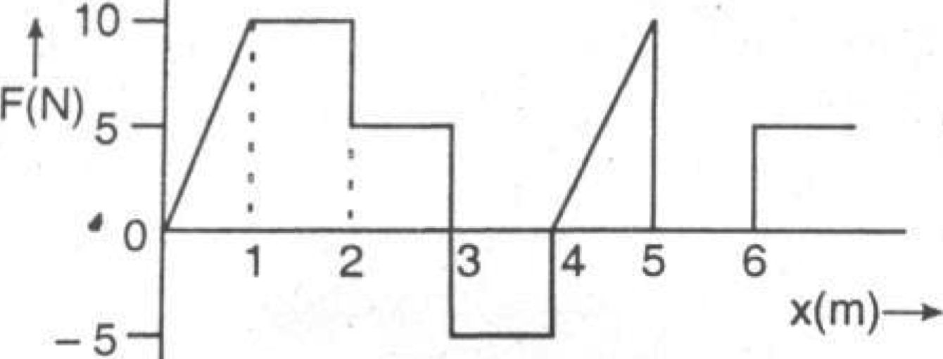 Physics Question Image