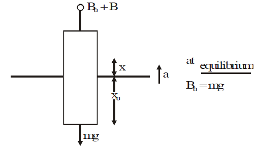 Solution Image