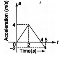 Physics Question Image