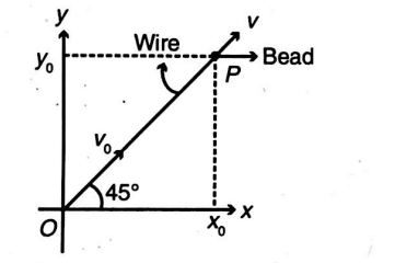 Physics Question Image