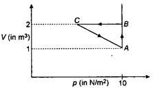 Physics Question Image