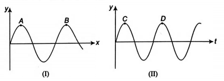 Physics Question Image