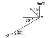 Solution Image