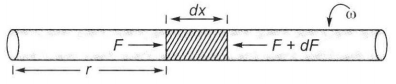 Solution Image