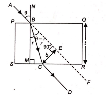 A ray of light is incident on the surface of a glass plate of thickness ...