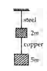 Solution Image