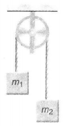 Physics Question Image