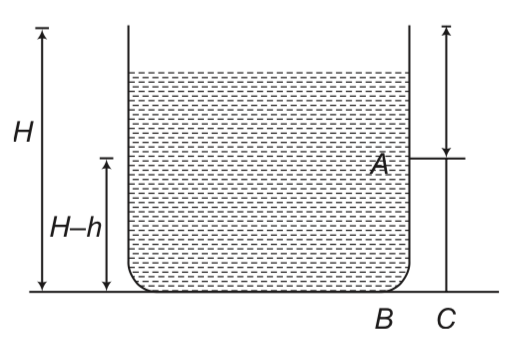 A Tank Is Filled With Water Up To Height H When A Hole Is