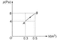 Physics Question Image
