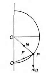 A smooth semicircular wire track of radius R is fixed in a vertical ...