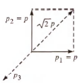 Solution Image