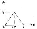 Physics Question Image