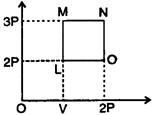 Physics Question Image