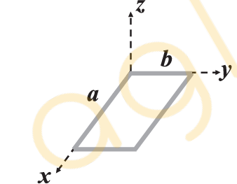 A Rectangular Wire Loop With Length A And Width B Lies In Th