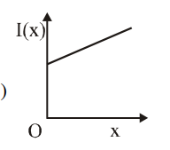 Option 1 Image