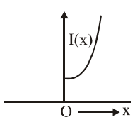 Option 3 Image