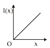Option 4 Image