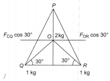 Solution Image