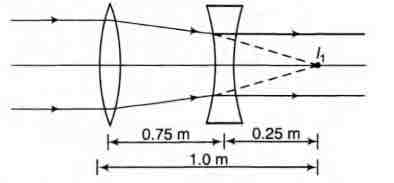 Solution Image