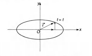 Solution Image