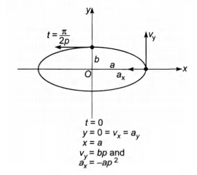 Solution Image