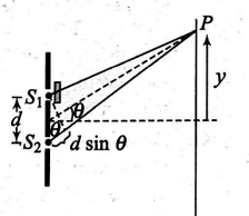 Physics Question Image