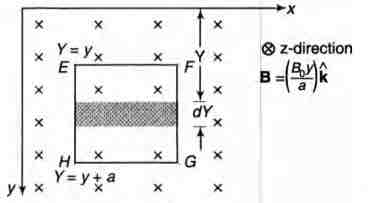 A magnetic field B = (B0 y / a) k is acting into the paper in the + z ...