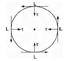 Solution Image