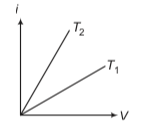 Physics Question Image