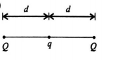 If a charge q is placed at the centre of the line joining two equal ...