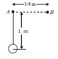A simple pendulum has a bob suspended by an inextensible thread of ...