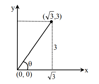 A Particle Starting From The Origin 0 0 Moves In A Straig