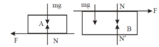 Solution Image