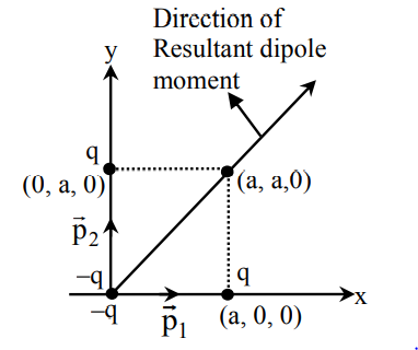 Three Point Charges Q 2 Q And Q Are Placed At Points