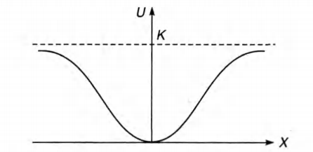 Solution Image