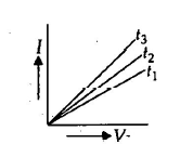 Physics Question Image