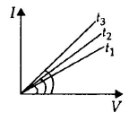 Solution Image