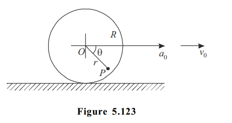 The wheel of radius R rolls without slipping on horizontal rough ...