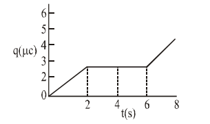 Physics Question Image