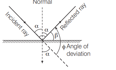 With reference to the figure given below, match the items in Column I ...