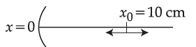 Physics Question Image