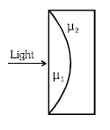 Solution Image